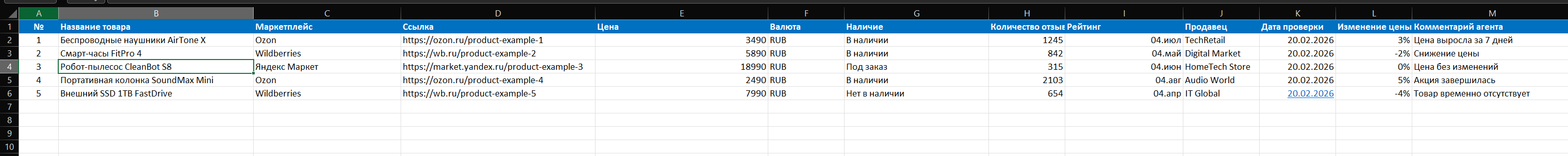 Оценка результатов (шаблон заполнен агентом)