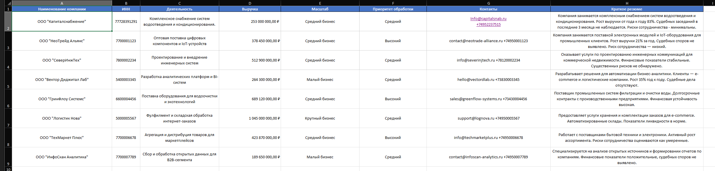 Оценка результатов (шаблон заполнен агентом)